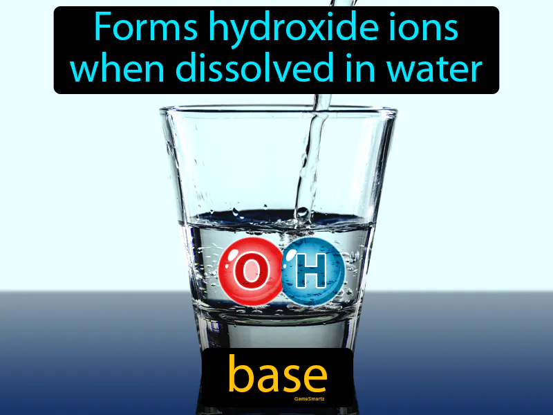 Base Definition Base Definition