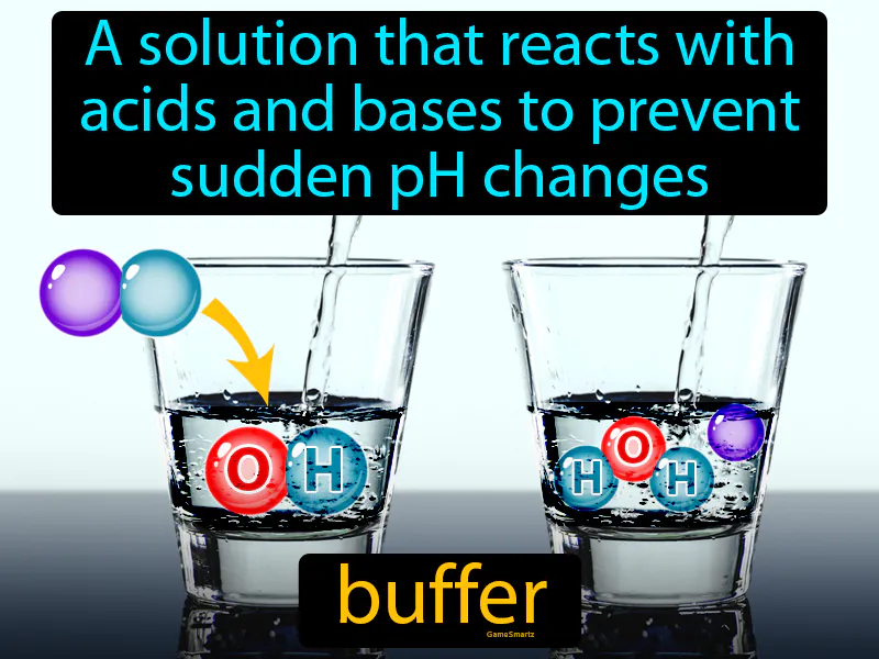 Buffer Definition Buffer Definition