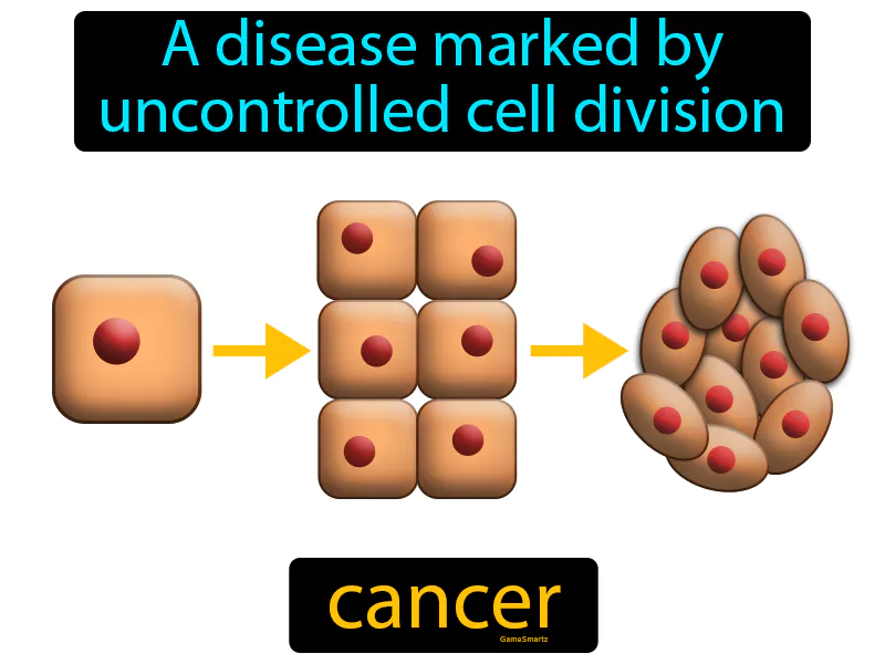 Cancer Definition Cancer Definition