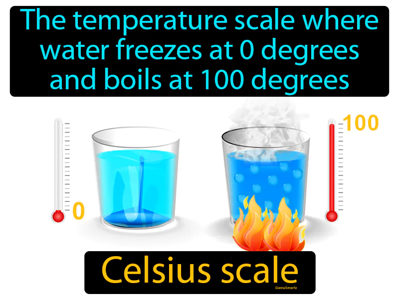 Celsius Scale Definition Celsius Scale Definition