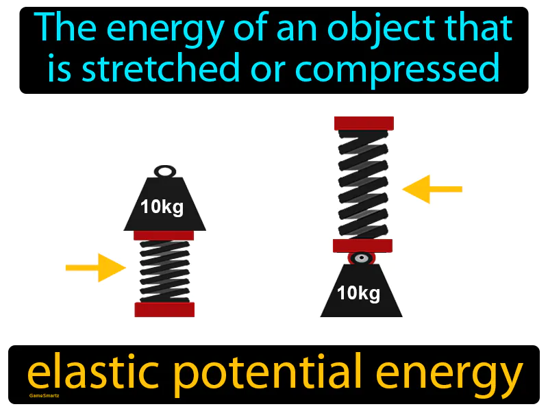 Elastic Potential Energy Definition Elastic Potential Energy Definition