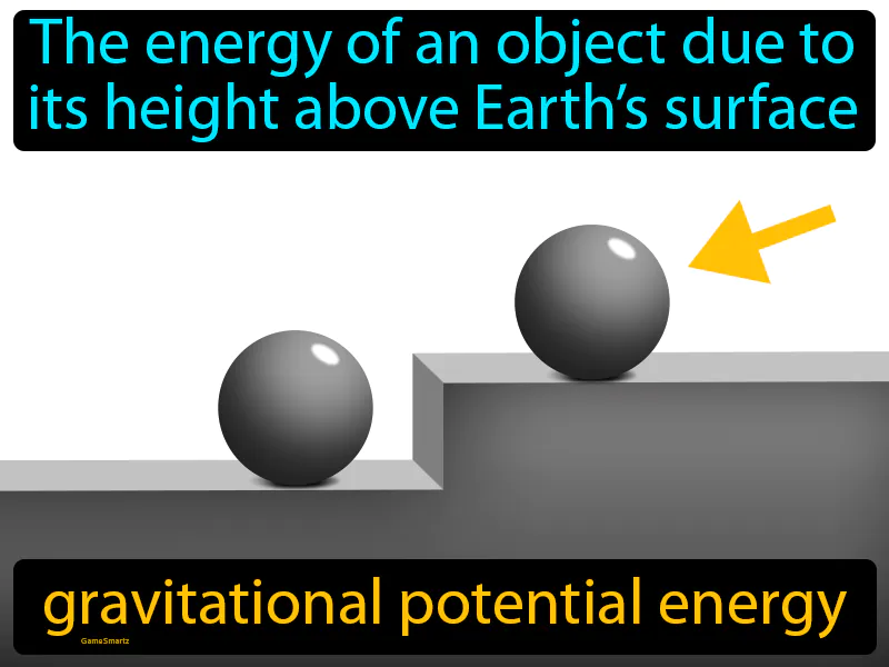 Gravitational Potential Energy Definition Gravitational Potential Energy Definition