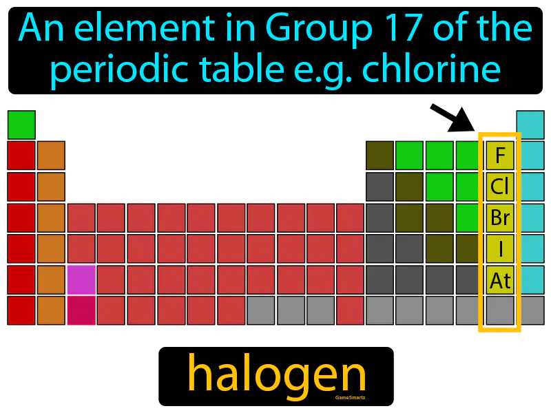 Halogen Definition Halogen Definition
