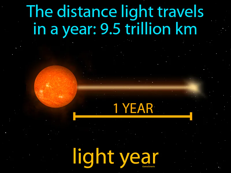 Light Year Definition Light Year Definition