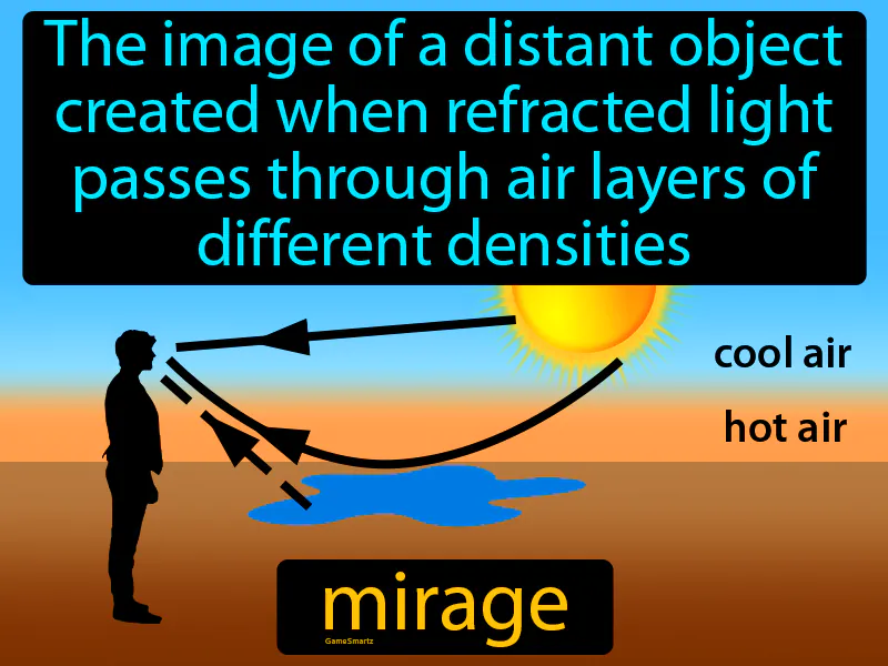 Mirage Definition Mirage Definition