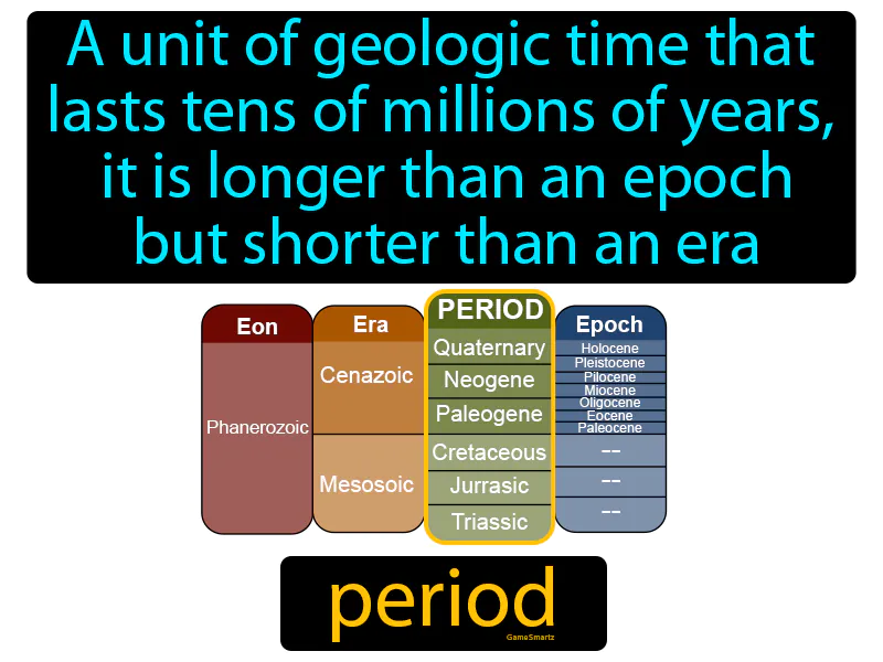 Period Definition Period Definition