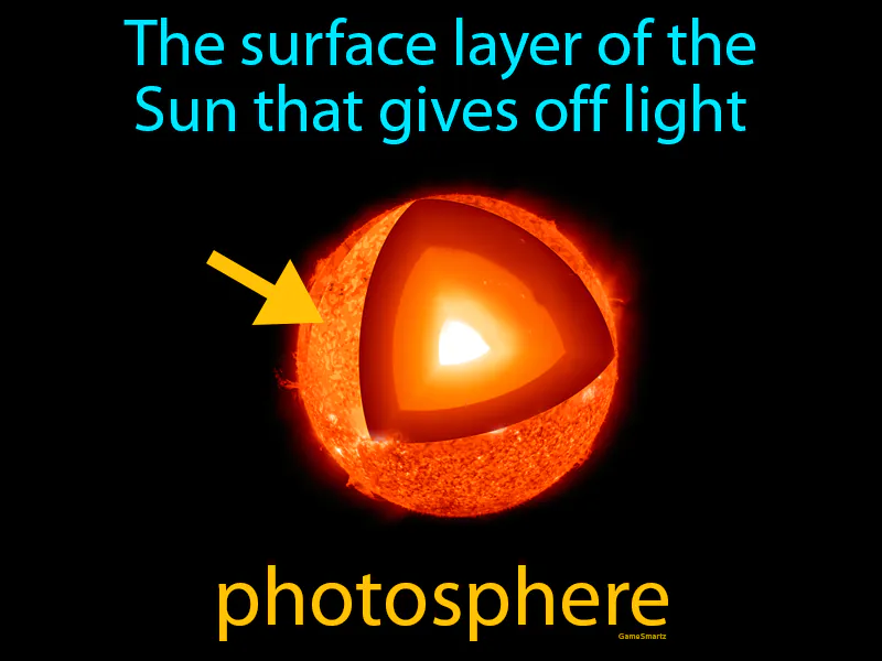 Photosphere Definition Photosphere Definition