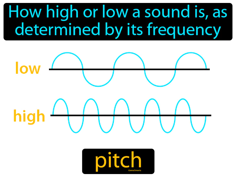 Pitch Definition Pitch Definition
