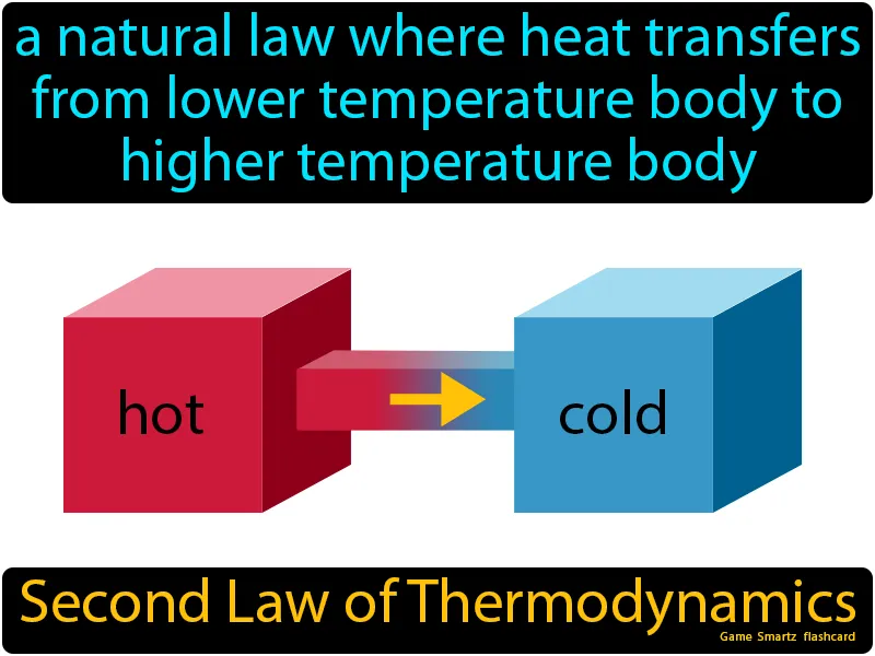 Second Law Of Thermodynamics Definition Second Law Of Thermodynamics Definition