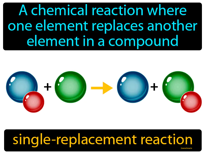Single-Replacement Reaction Definition Single-Replacement Reaction Definition