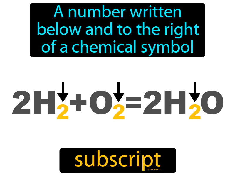 Subscript Definition Subscript Definition