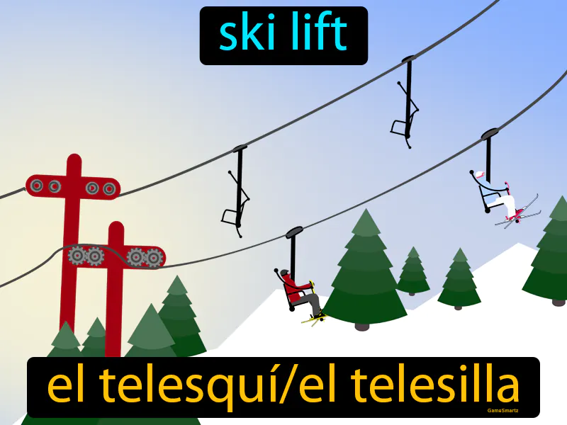 El Telesqui Definition El Telesqui Definition